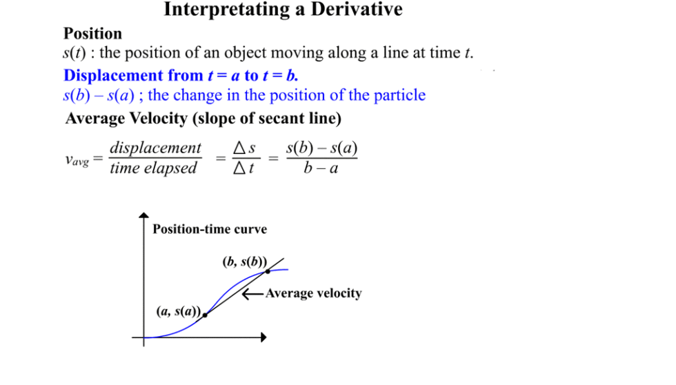 Chapter 4 Applications Of The Derivative Math On Wheels