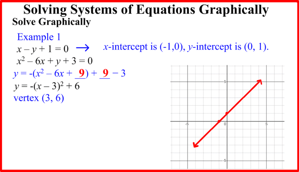 Unit 6 Systems of Equations | Math On Wheels